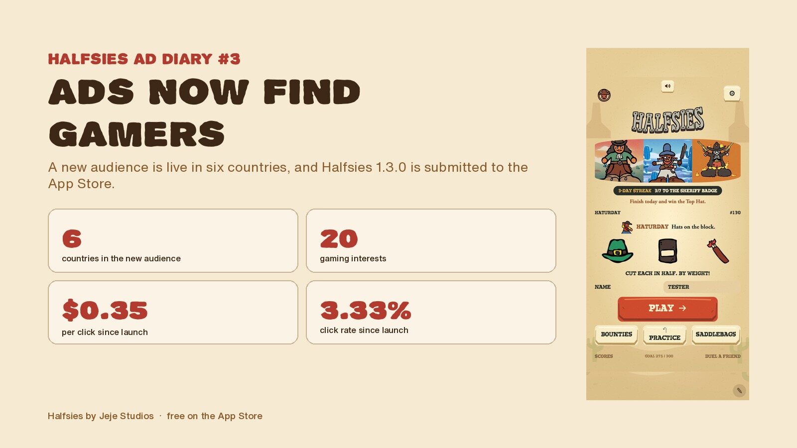 Halfsies ad diary number 3: ads now find gamers in 6 countries with 20 gaming interests, $0.35 per click and a 3.33% click rate since launch