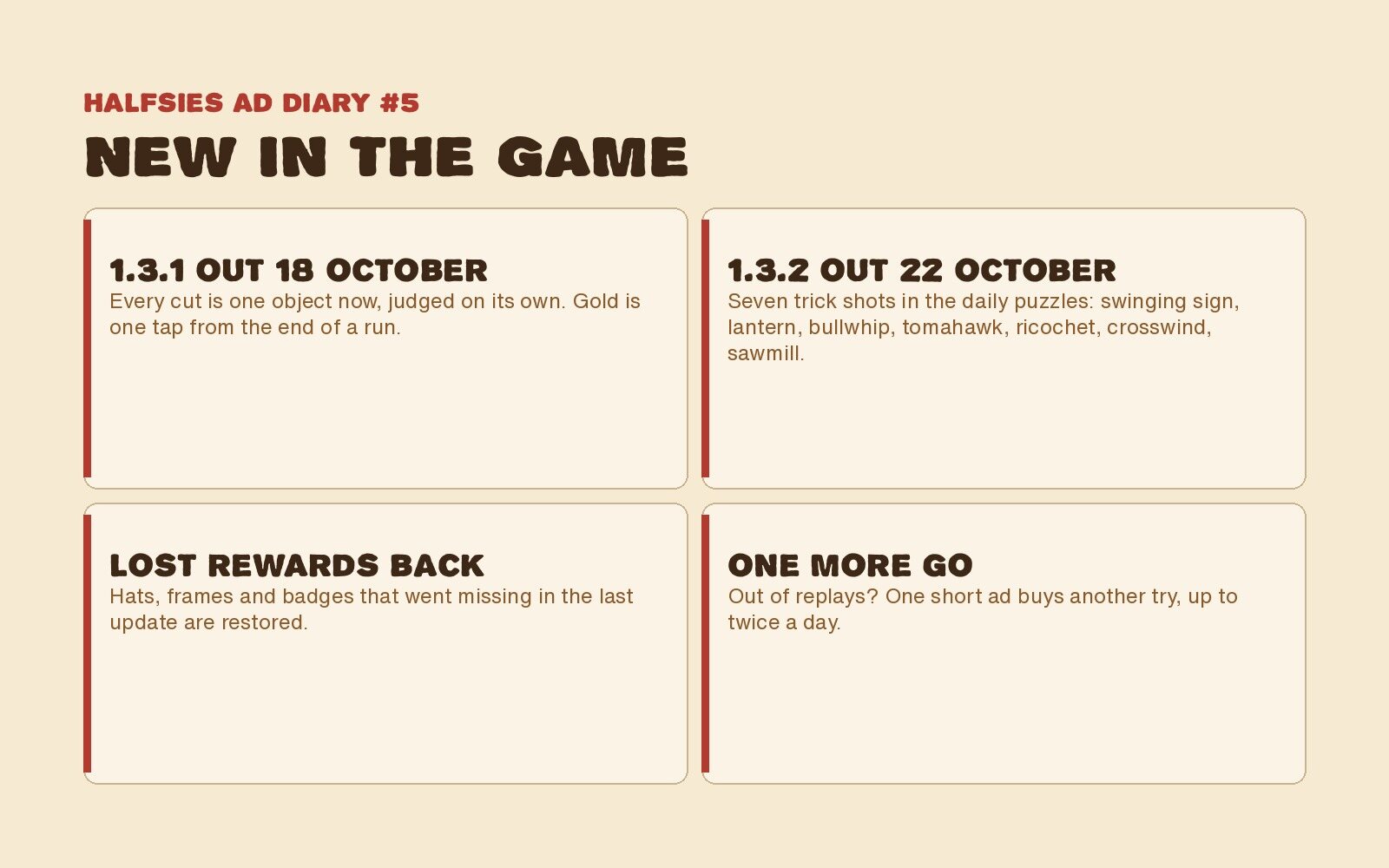 New in Halfsies while the ads ran: 1.3.1 on 18 October, 1.3.2 on 22 October with seven trick shots, lost rewards restored, and an extra replay for watching an ad