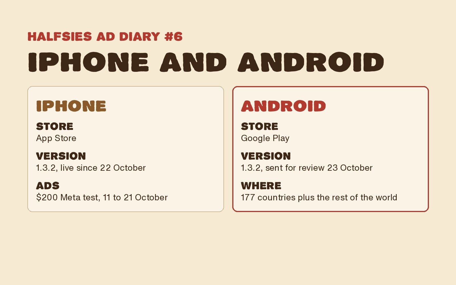 iPhone: App Store, version 1.3.2 live since 22 October, $200 Meta test from 11 to 21 October. Android: Google Play, version 1.3.2 sent for review on 23 October, 177 countries plus the rest of the world