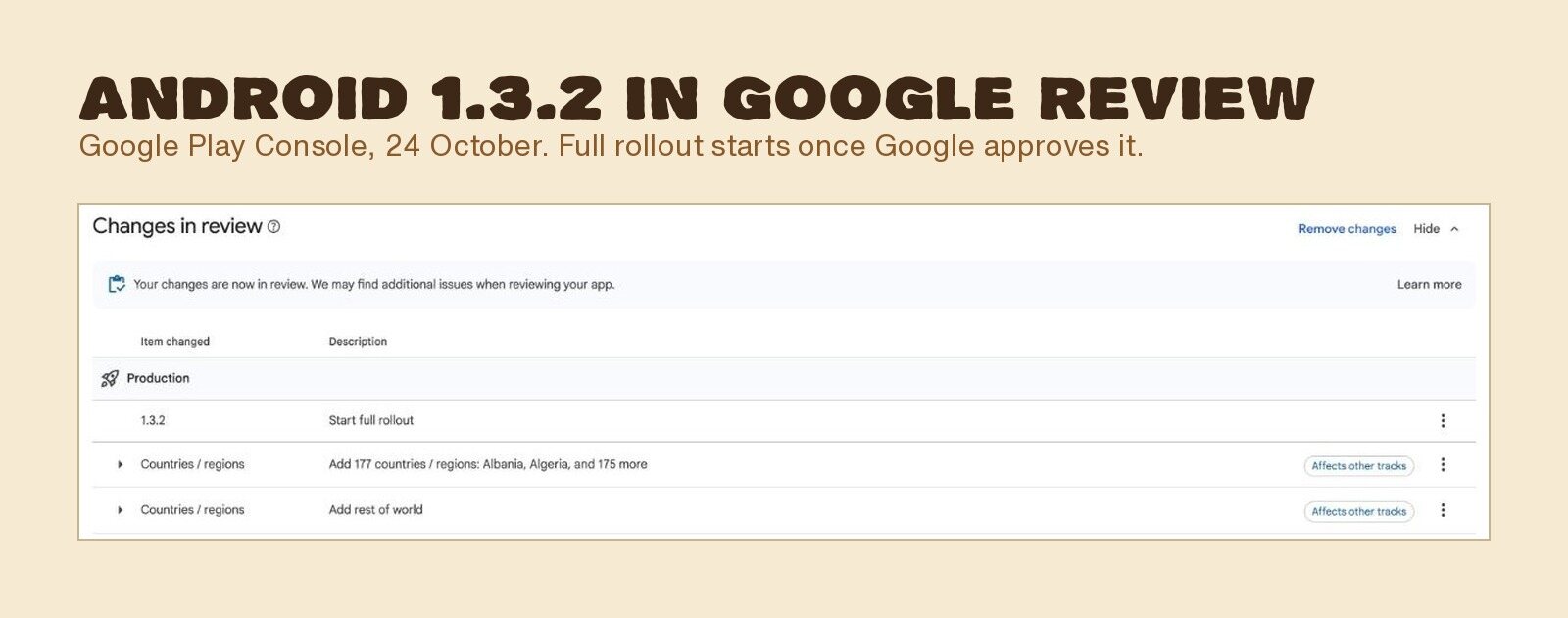 Google Play Console on 24 October: production release 1.3.2 in review, start full rollout, add 177 countries and regions, add rest of world