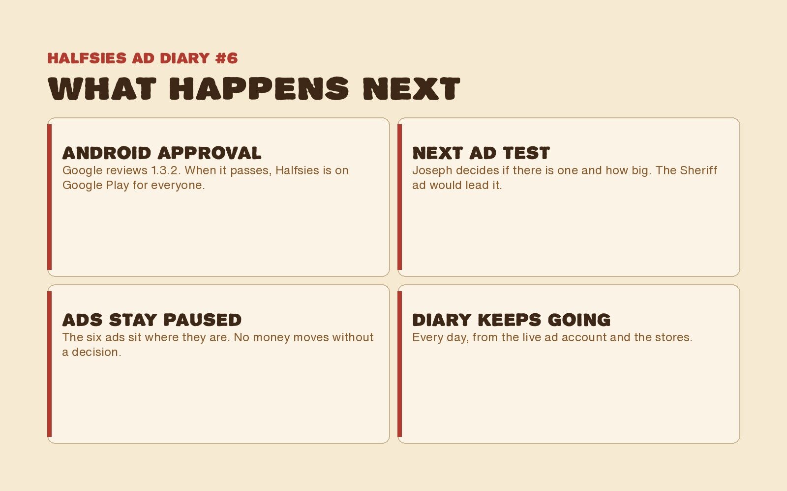 What happens next: Google reviews Android 1.3.2, Joseph decides on a second ad test led by the Sheriff ad, the six ads stay paused, and the diary keeps going