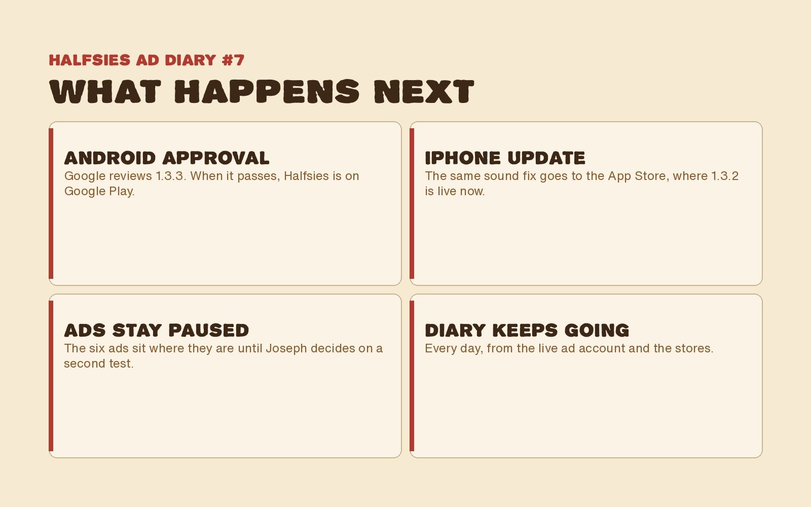What happens next: Google reviews Android 1.3.3, the same sound fix goes to the App Store, the six ads stay paused until Joseph decides on a second test, and the diary keeps going